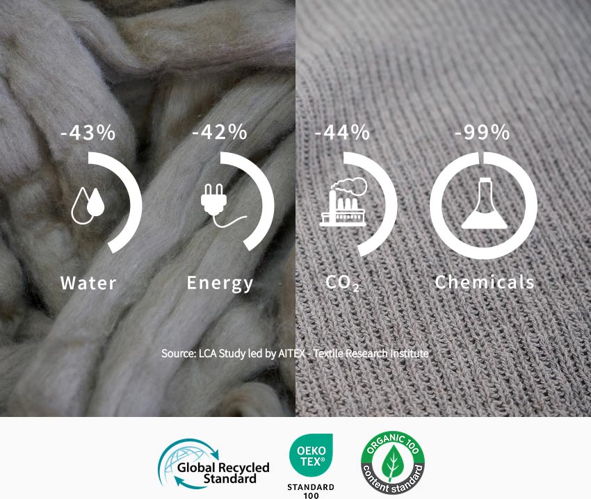 Caratteristiche-del-cotone-organico-e-rigenerato-rifo 50% cotone riciclato da scarti di produzione, 50% cotone organico