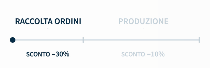 Prevendita_Antispreco_Come_funziona_il_preordine_Rifo_Moda_Circolare_Made_in_Italy
