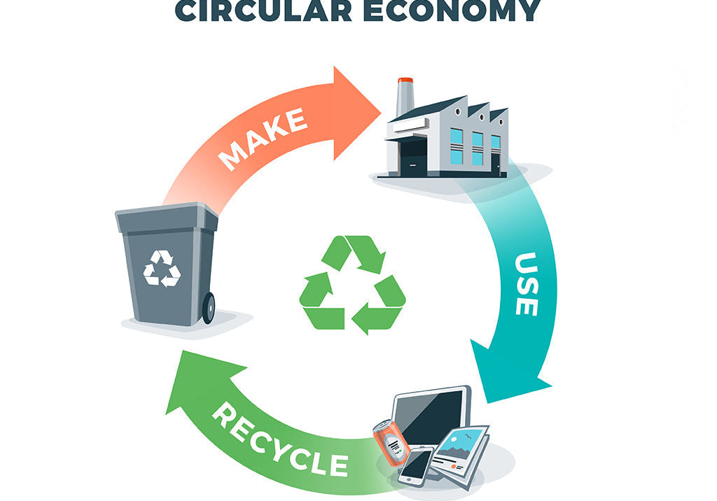 L'economia circolare: cosa è e perché è così tanto importante