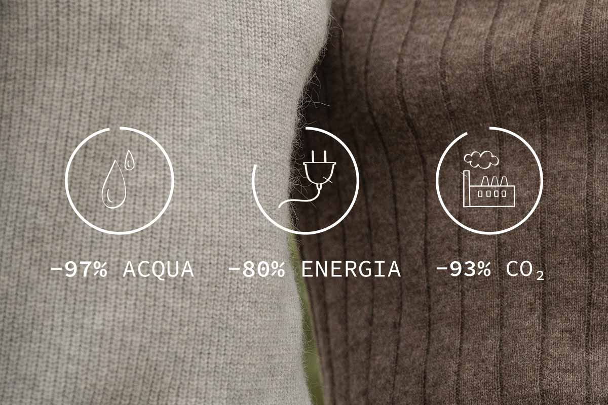 Pagina-Alpaca-Impatti-LCA-ITA